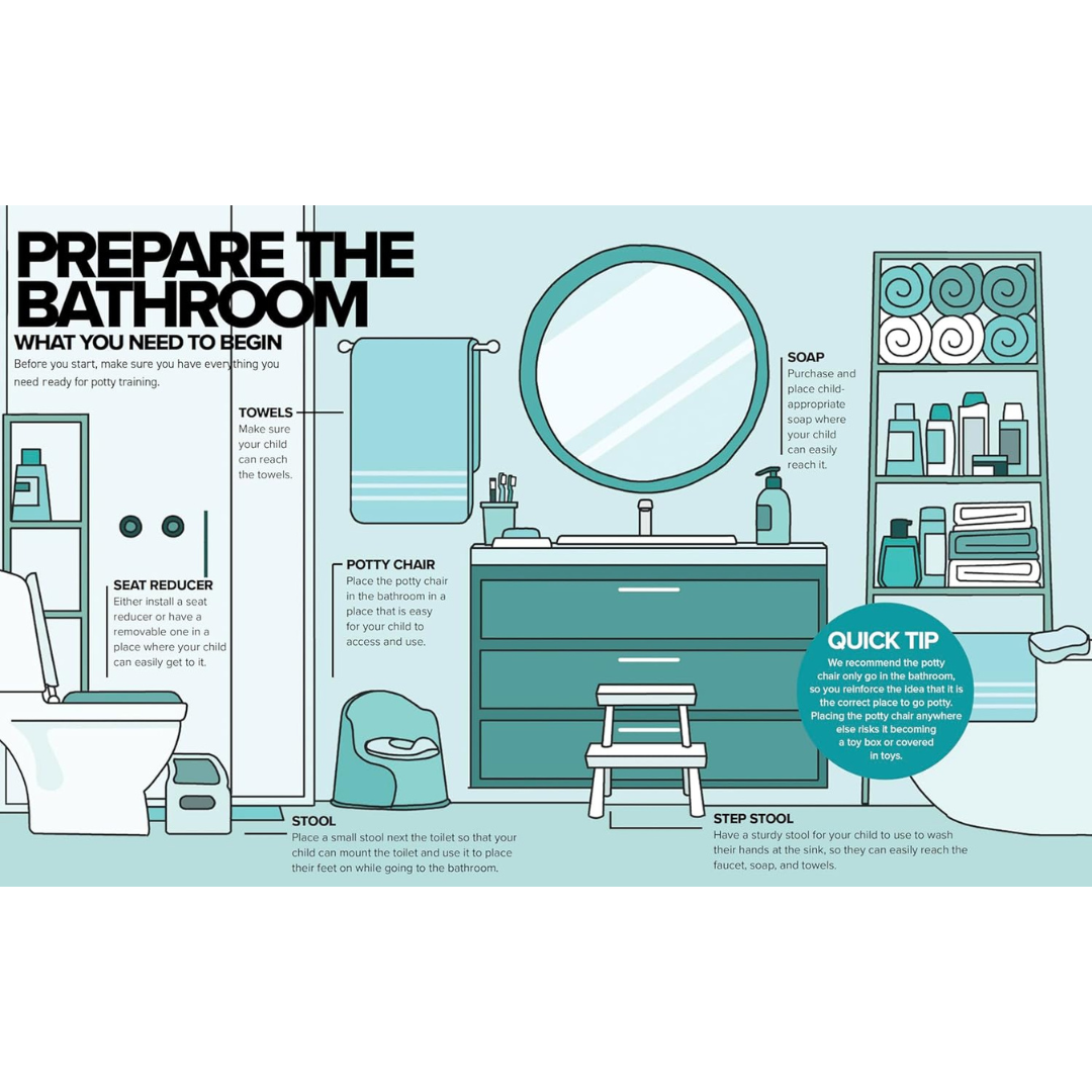 The Simplest Potty Training Book In The World